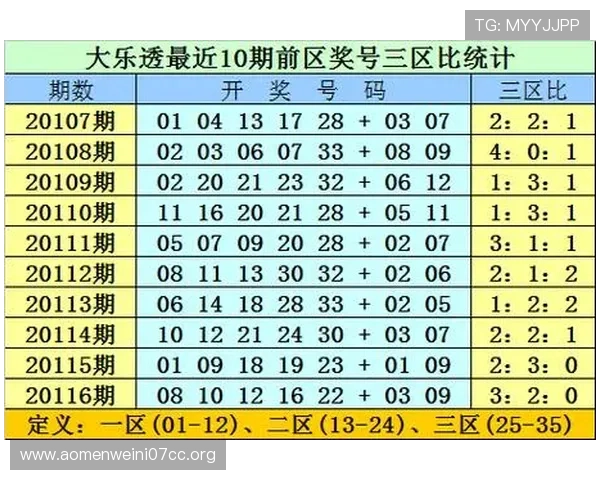 六合彩娱乐官网为用户提供专业的彩票技巧分析，提升中奖几率